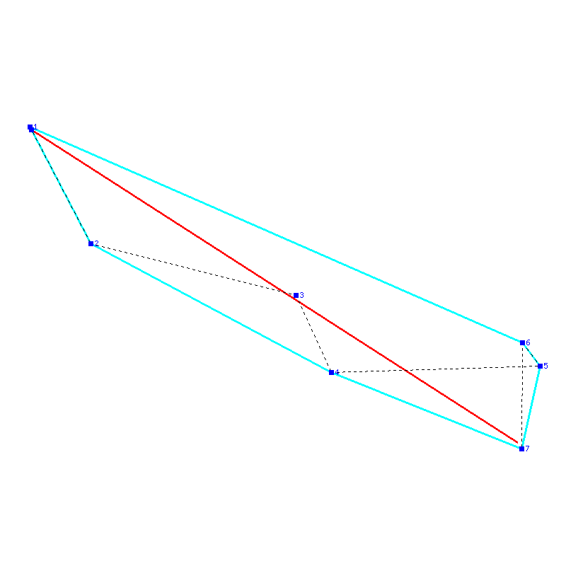 Flugauswertung